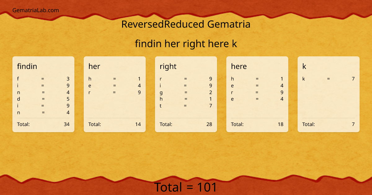 findin her right here k in reversedReduced Gematria